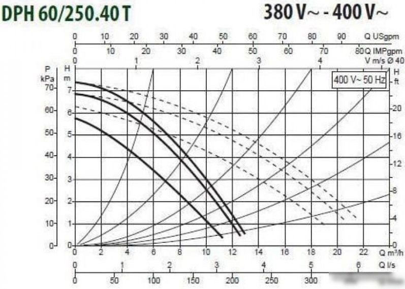 Циркуляционный насос DAB DPH 60/250.40 T - фото товара
