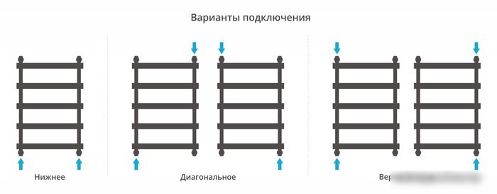 Полотенцесушитель Сунержа Атлант 800х500 15-0226-8050 - фото товара