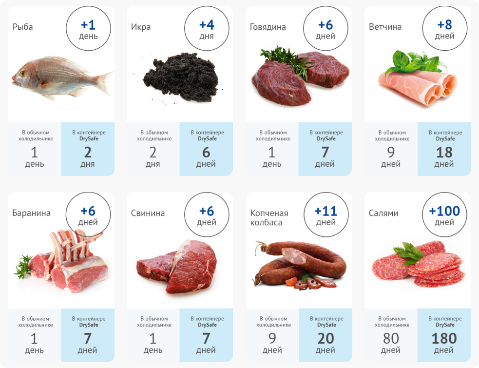 Мясные продукты